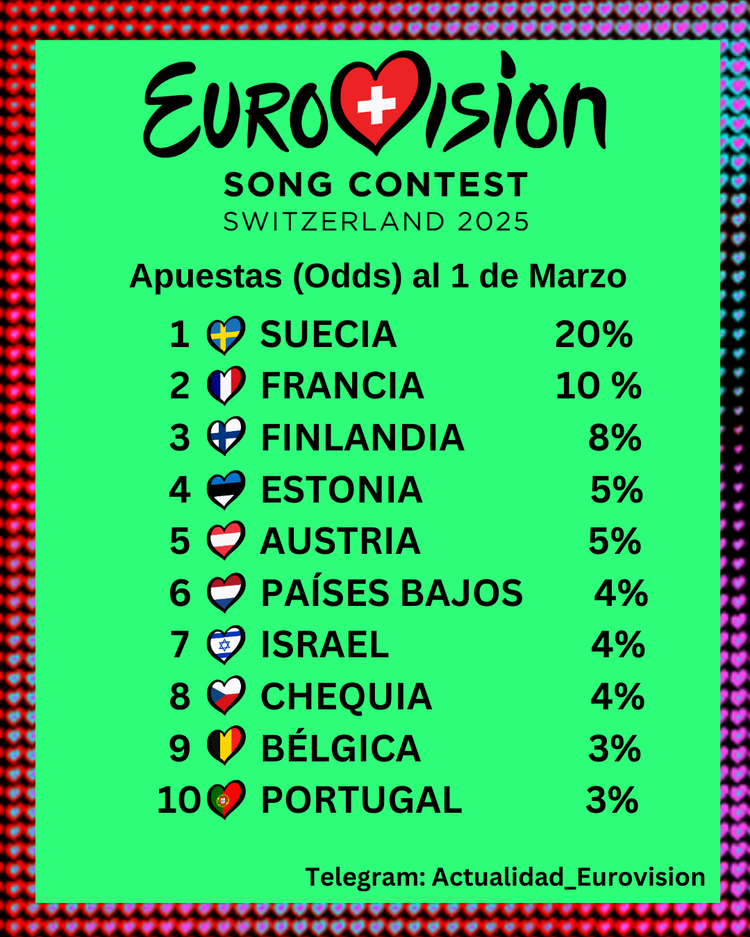 Comparativa del ranking de Eurovisión 2025 antes y después del 1 de marzo, mostrando cambios clave en las probabilidades de victoria.