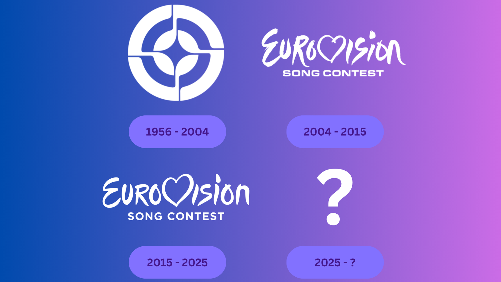 Logo actual de Eurovisión junto al icónico micrófono de cristal