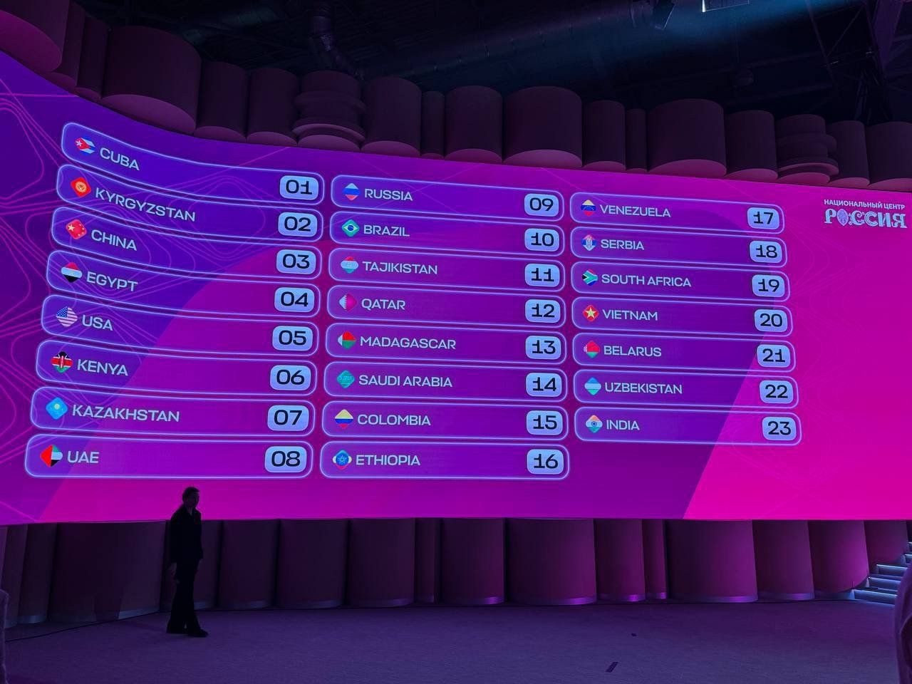 ¿En qué posición actúa tu país favorito? Orden oficial de actuación de Intervisión 2025: desde Cuba hasta India