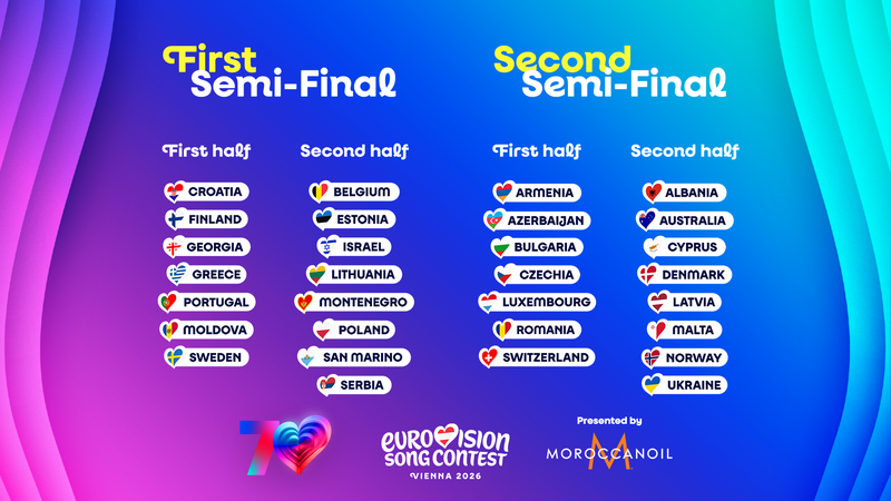 Semifnales de Eurovision Viena 2026